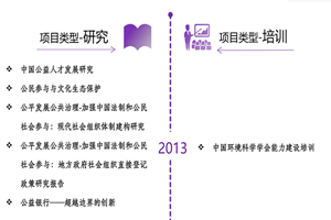 裸奔美女暗网下载链接非评估类项目发展历程